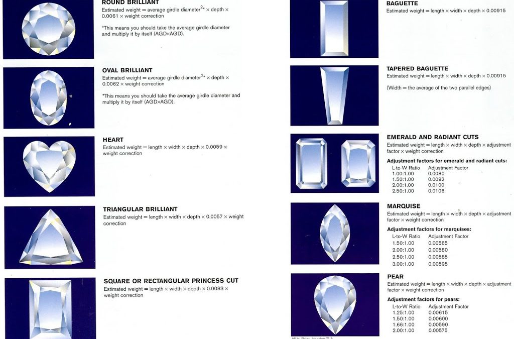 Extract from GIA textbook: Diamonds