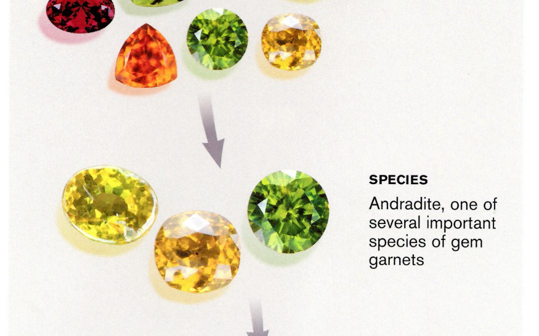 Extract from GIA Textbook: Diamonds