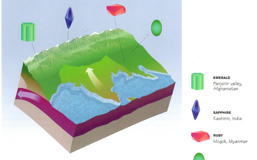 The Deposits of Emerald, Ruby, Sapphire and Jade